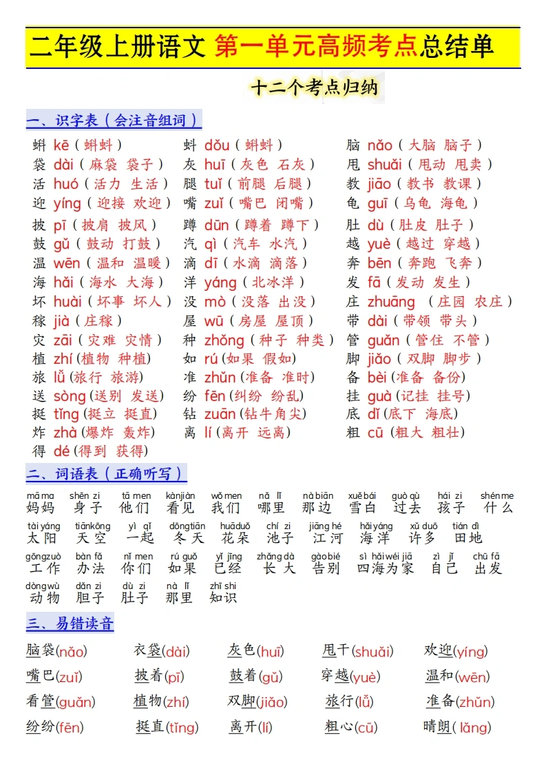二年级上册语文第一单元高频考点总结单十二个考点归纳-学芽网