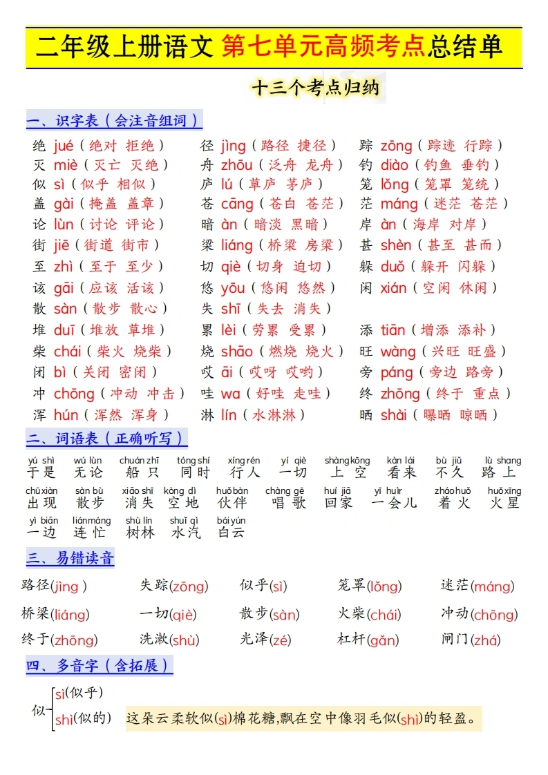 二年级上册语文第七单元高频考点总结单十三个考点归纳-学芽网
