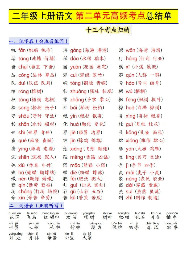 二年级上册语文第二单元高频考点总结单十三个考点归纳-学芽网