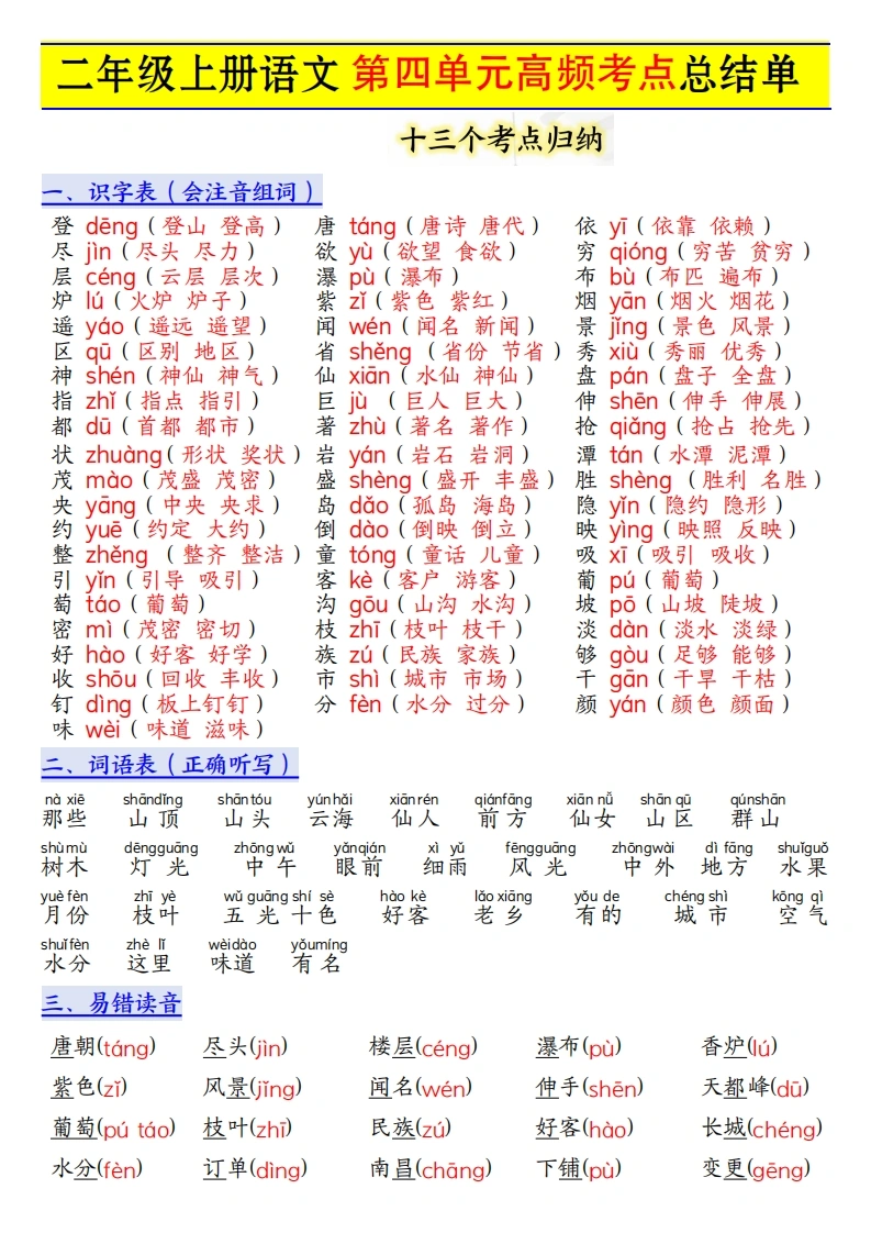 二年级上册语文第四单元高频考点总结单十三个考点归纳-学芽网