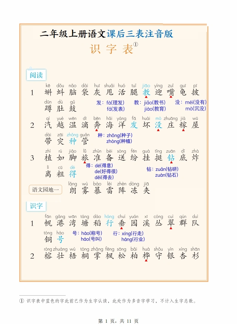 二年级上册语文课后三表注音版（识字表-写字表-词语表）-学芽网