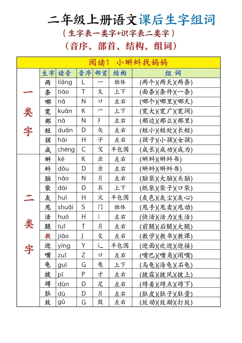 二年级上册语文课后生字组词（生字表一类字-识字表二类字）-学芽网