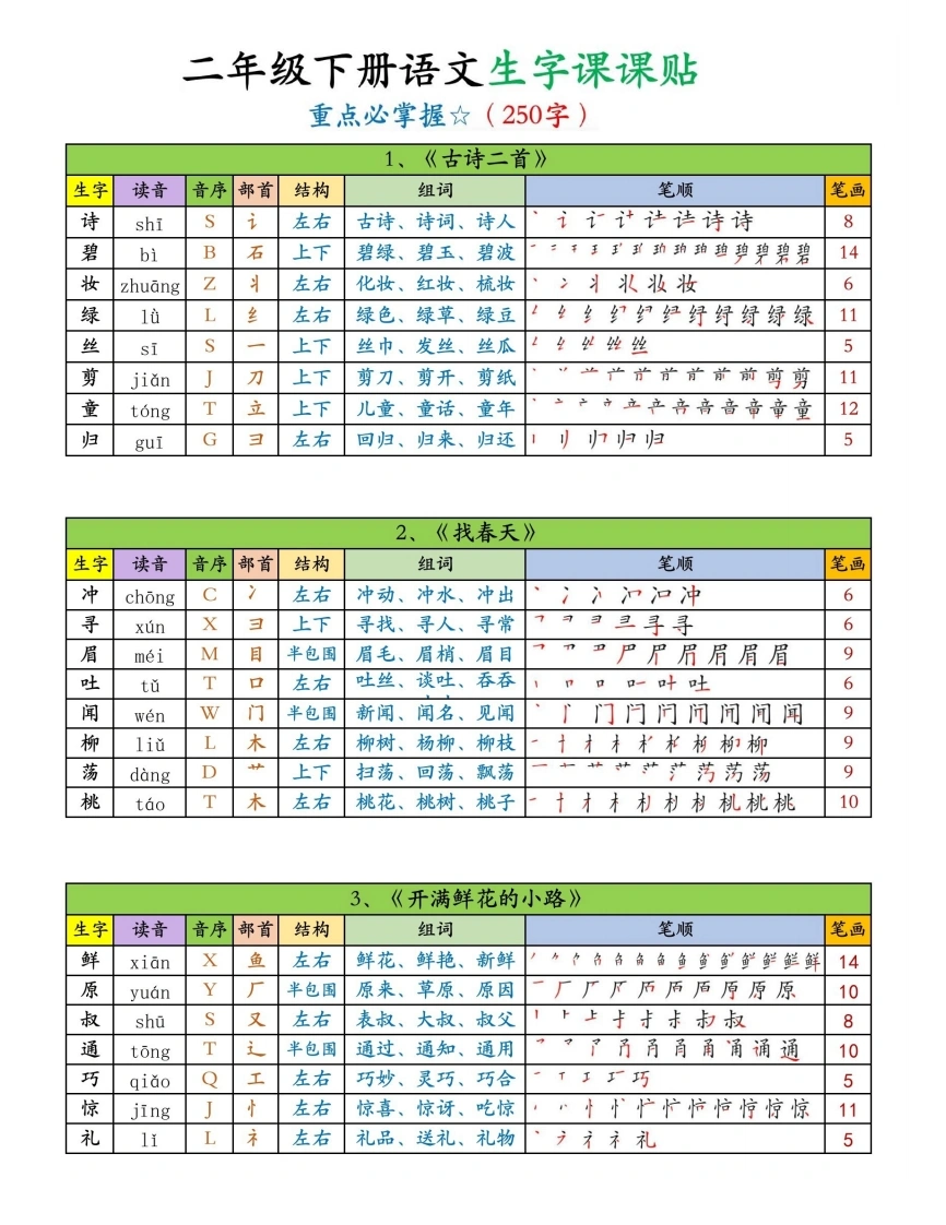 二年级下册语文生字课课贴