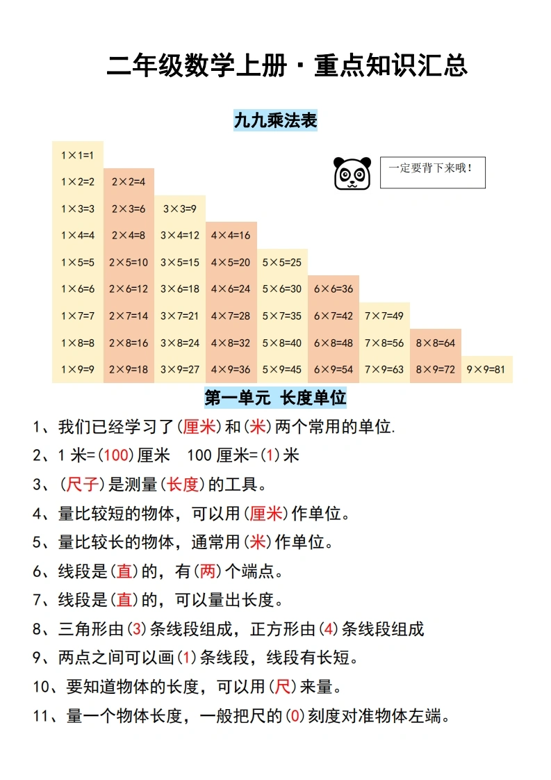 二年级数学上册重点知识汇总-学芽网