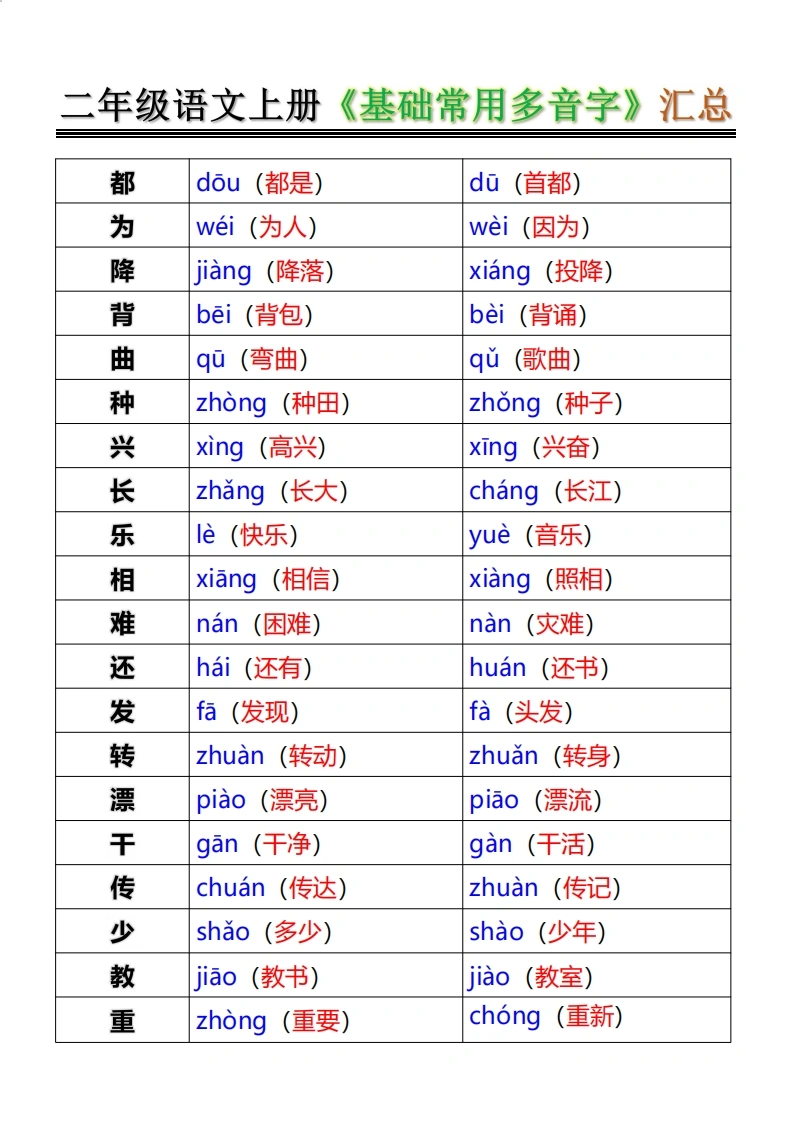 二年级语文上册《基础常用多音字》汇总-学芽网