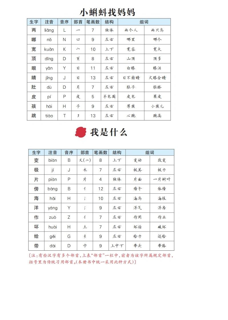 二年级语文上册生字预习单（拼音，组词）-学芽网
