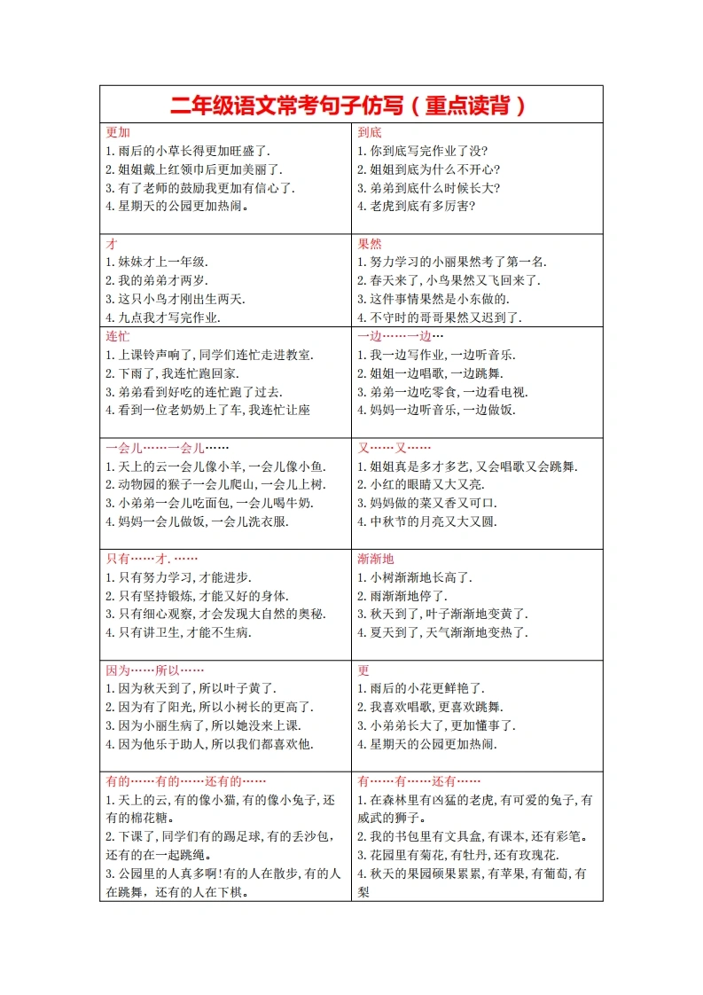 二年级语文常考句子仿写（重点读背）-学芽网
