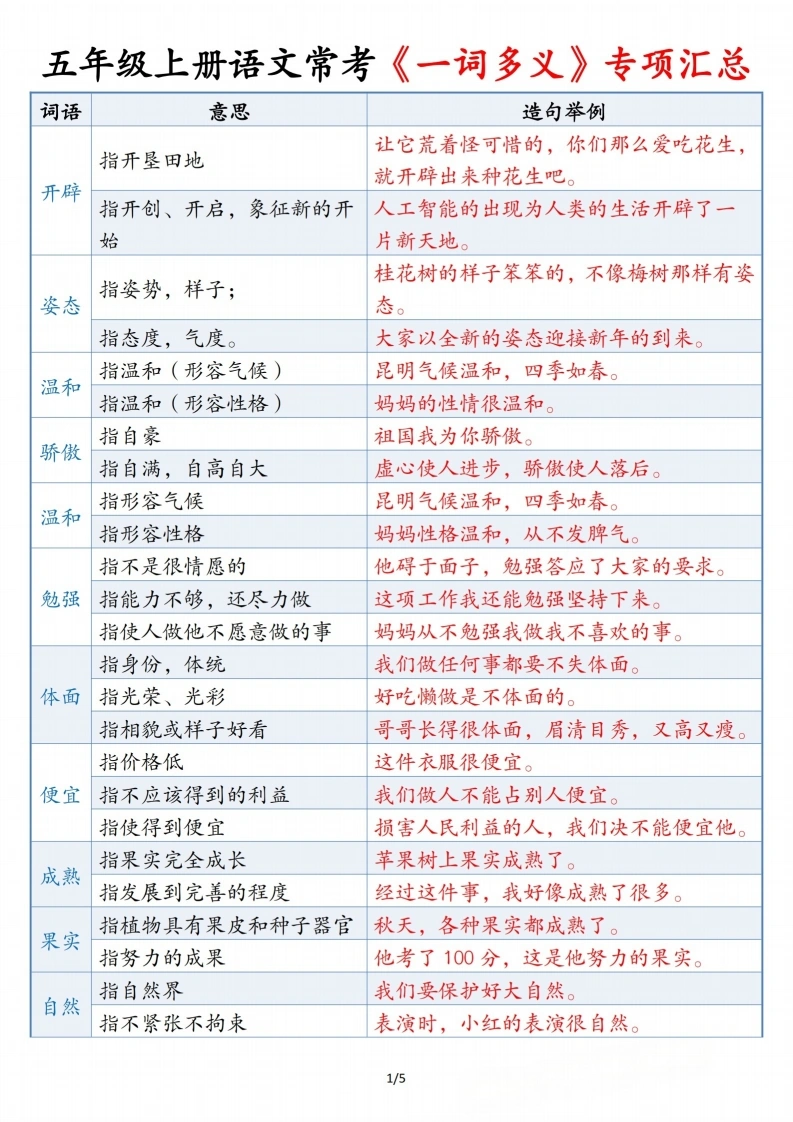 五上语文常考《一词多义》专项汇总5页-学芽网