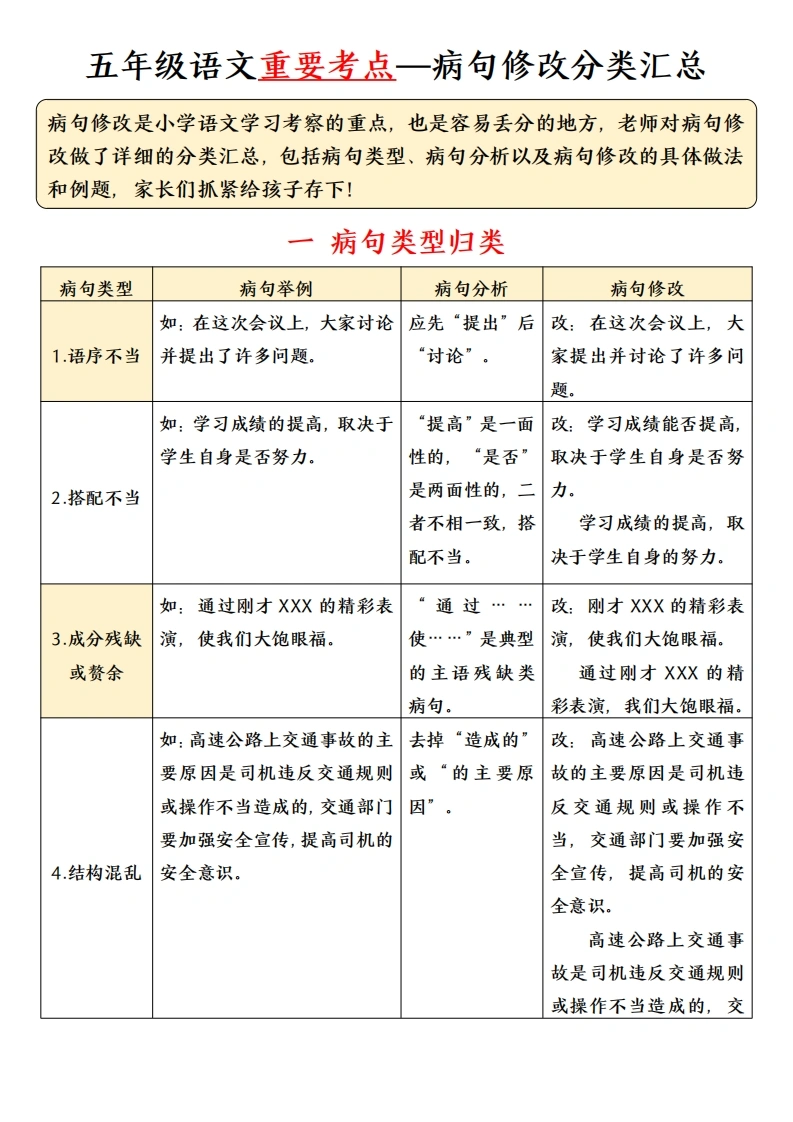 五年级下册-语文病句修改分类整理-学芽网