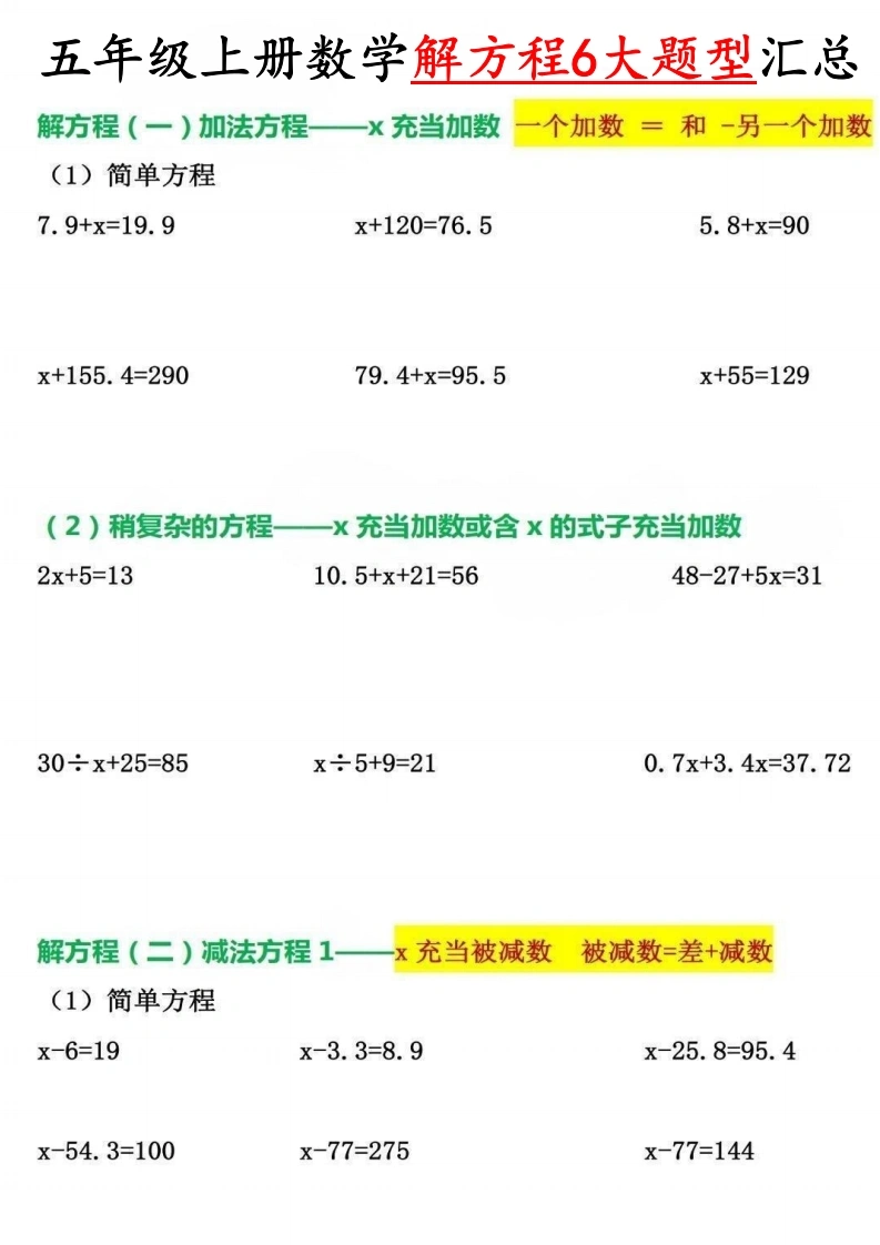 五年级（上）数学解方程6大题型汇总-学芽网
