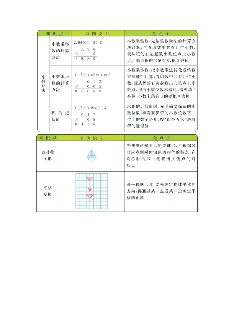 五（上）数学（西师大）知识要点-学芽网