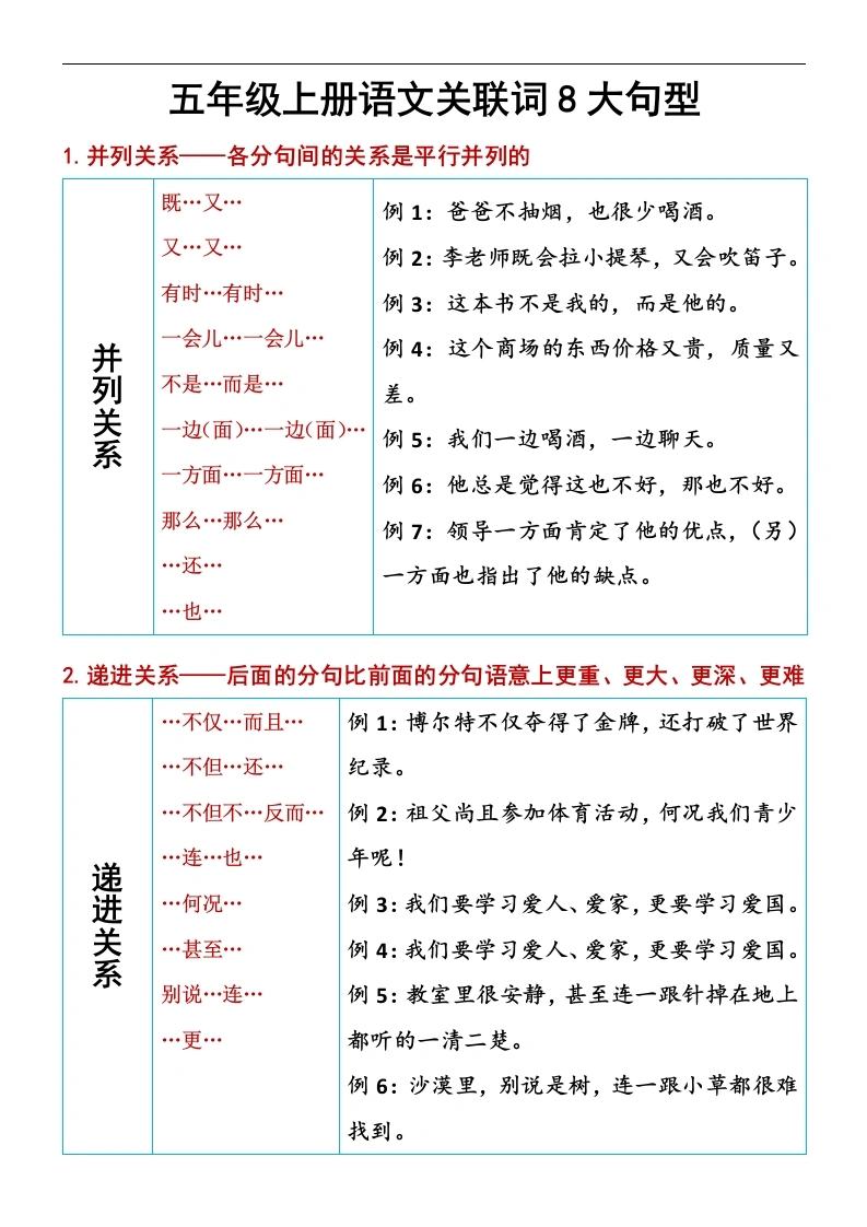 五（上）语文-关联词8大句型-学芽网