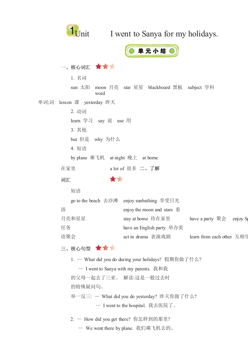 人教精通版-知识清单-Unit1-Unit6单元英语六年级下册-学芽网