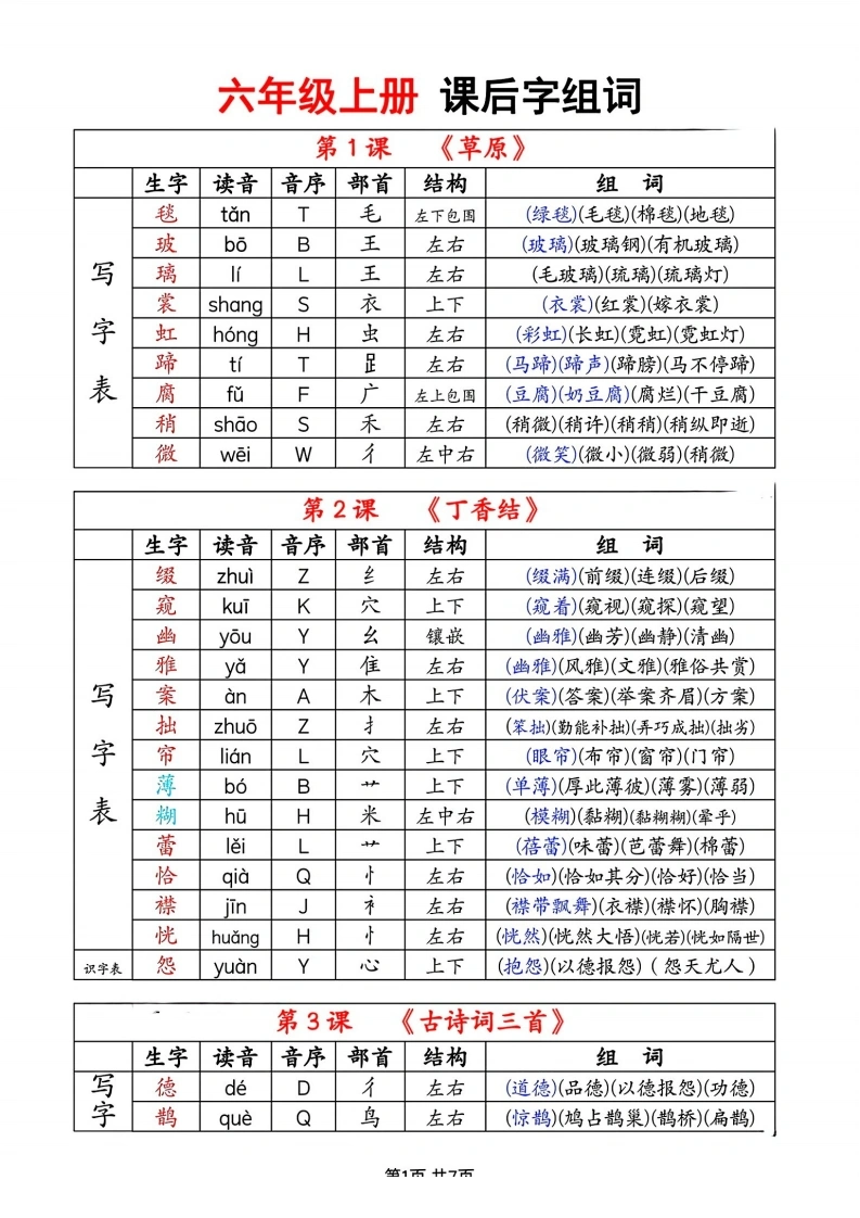 六上语文生字拼音音序部首组词（写字表-识字表）-学芽网