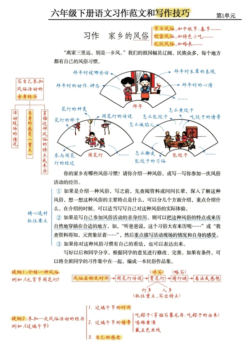 六下（语文）-习作范文和写作技巧-学芽网
