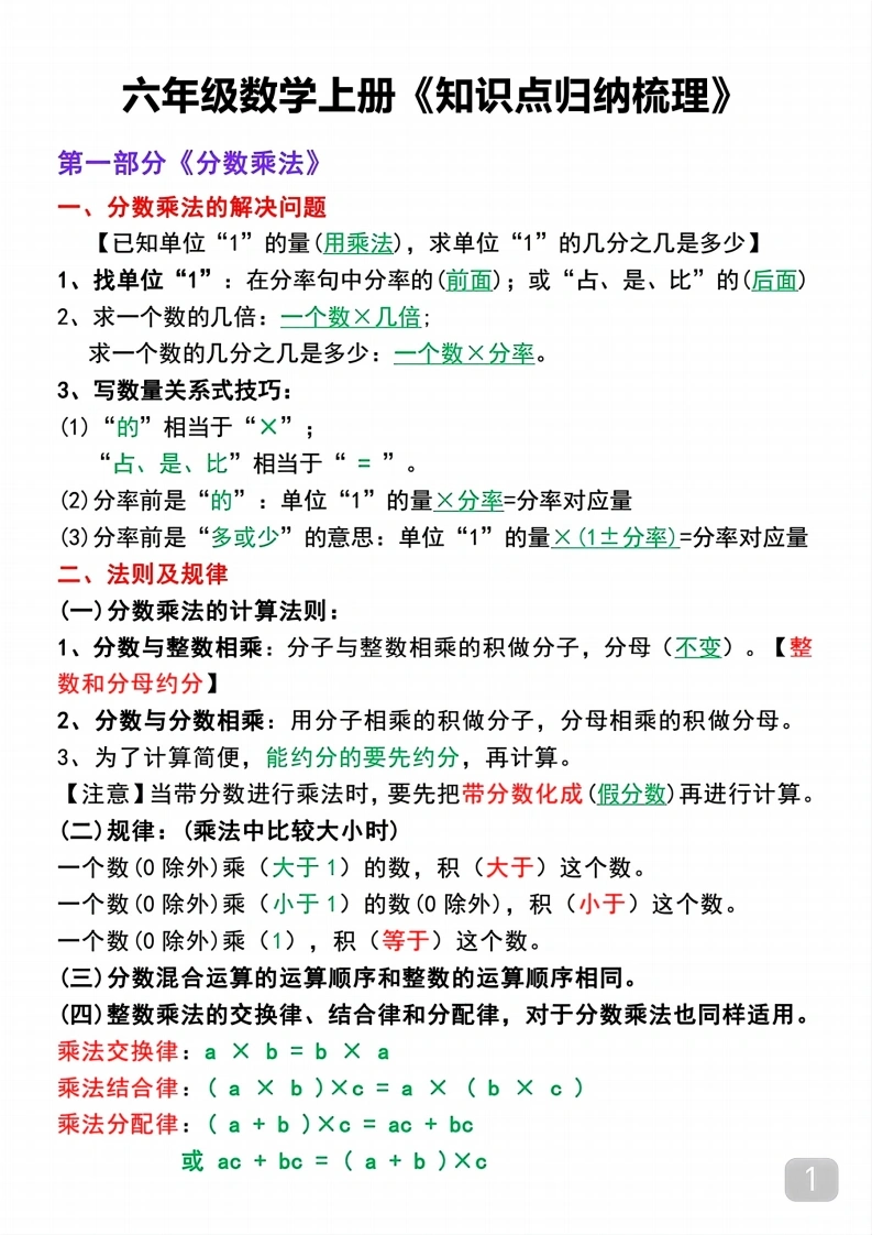 六年级上册数学重点知识点汇总-学芽网