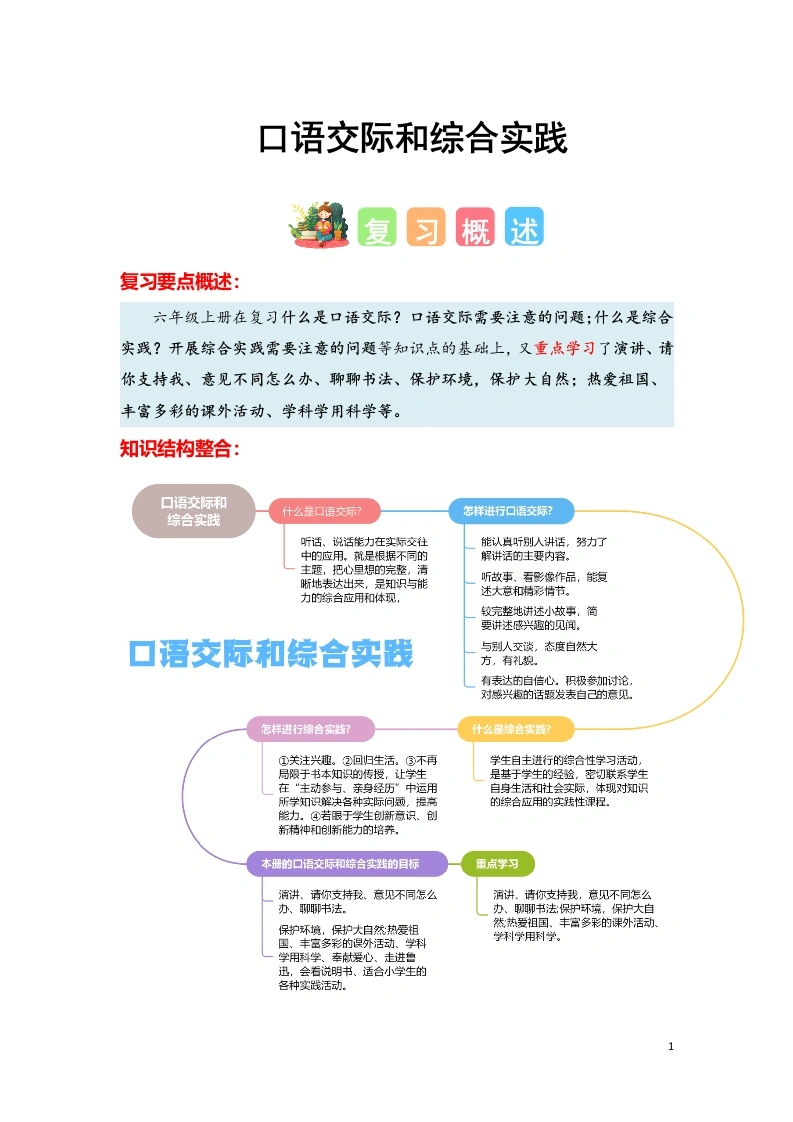 六年级上册语文口语交际专项练习-学芽网