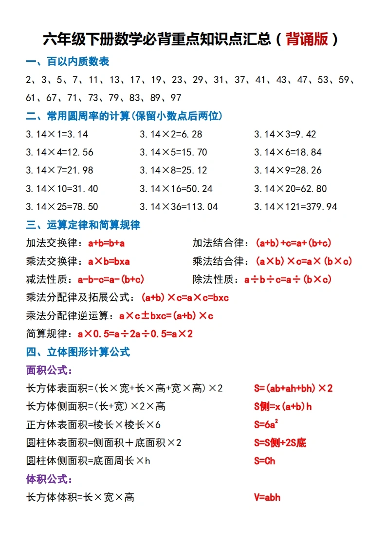 六年级下册数学必背重点知识点汇总（背诵版）-学芽网