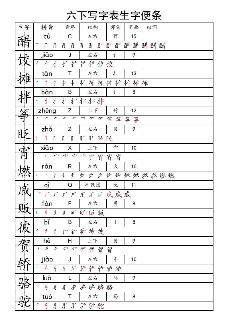 六年级下册语文写字表一类字生字便条-学芽网