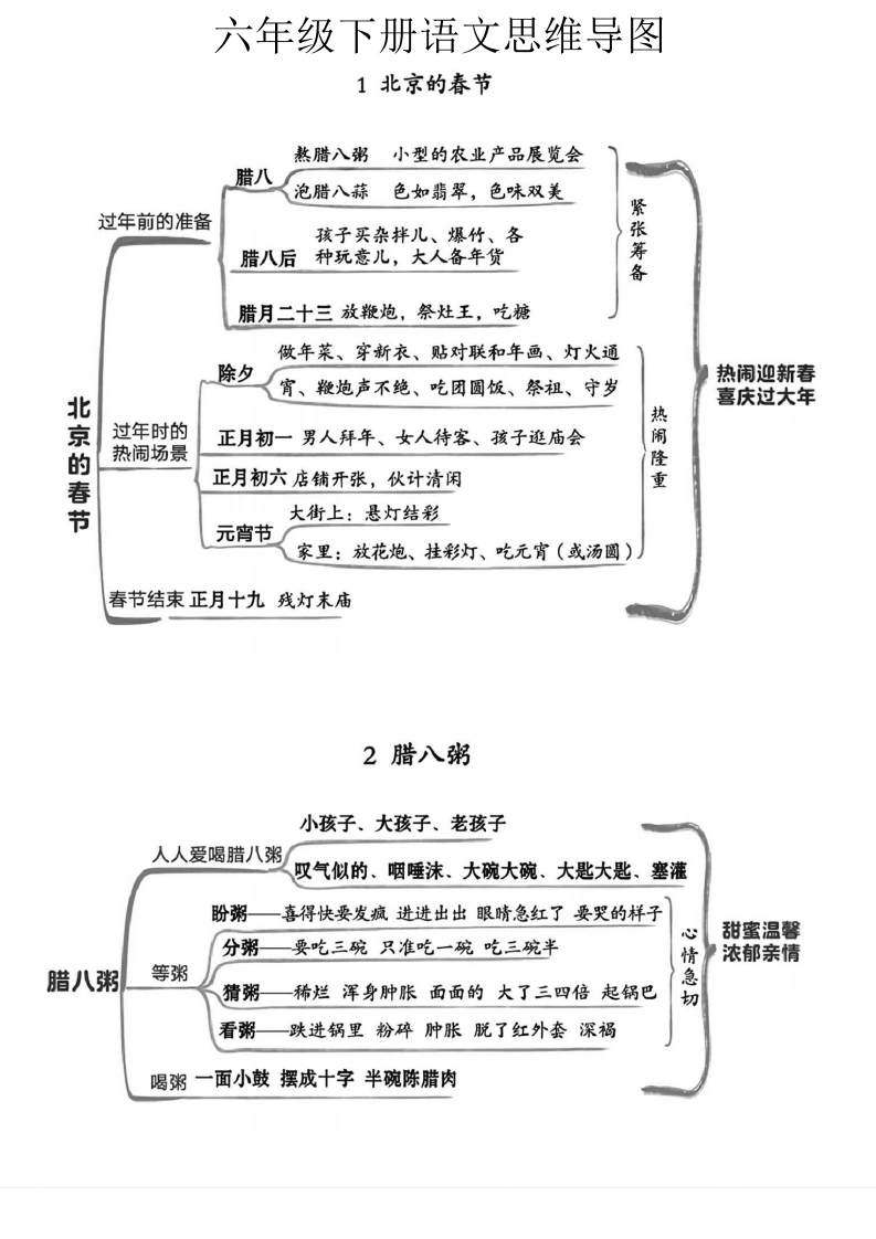 六年级下册语文思维导图-学芽网