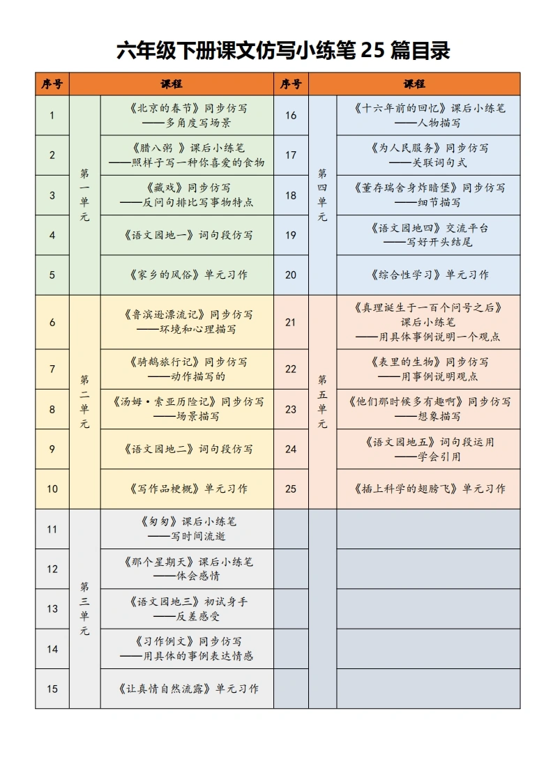 六年级下册语文课文仿写小练笔