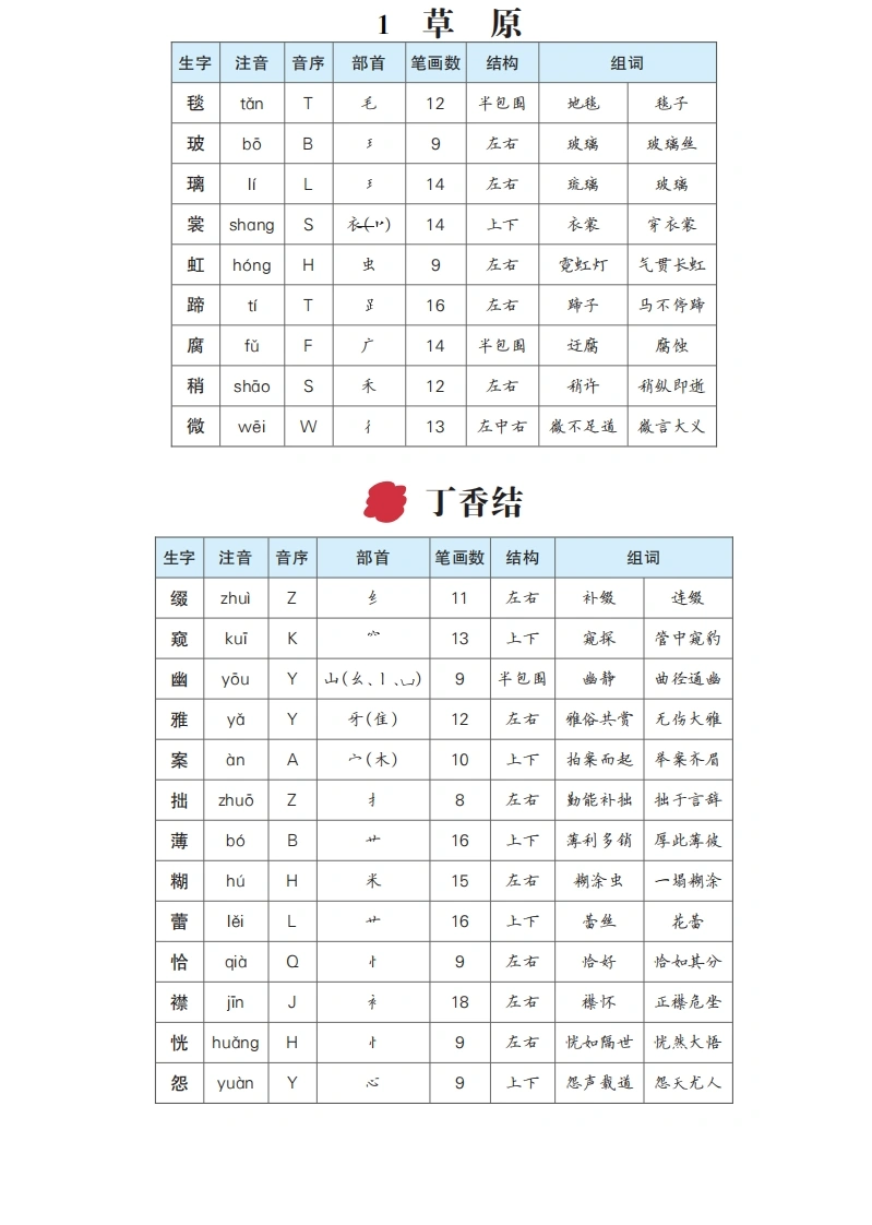 六年级语文上册生字预习单（拼音，组词）