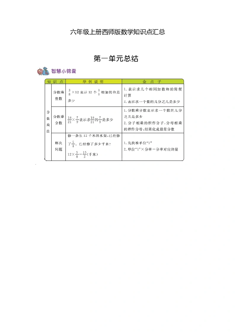 六（上）西师版数学知识点汇总.-学芽网