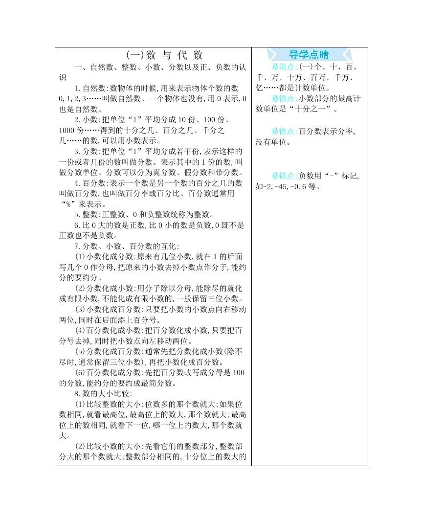 冀教版六下数学知识点清单-学芽网