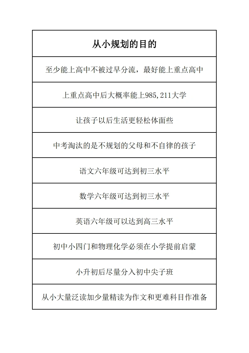 各年级学习规划-学芽网