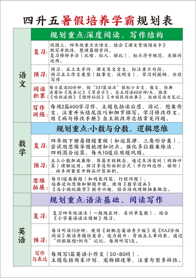 四升五暑假培养学霸规划表-学芽网