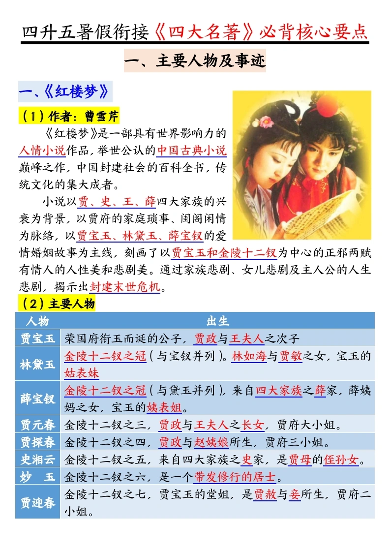 四升五暑假衔接《四大名著》-必背核心要点18页-学芽网