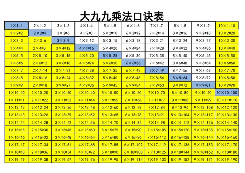 大九九乘法口诀表（版二）-学芽网