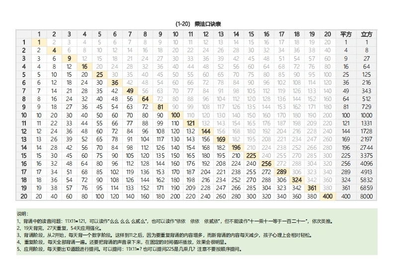 大九九乘法表-学芽网