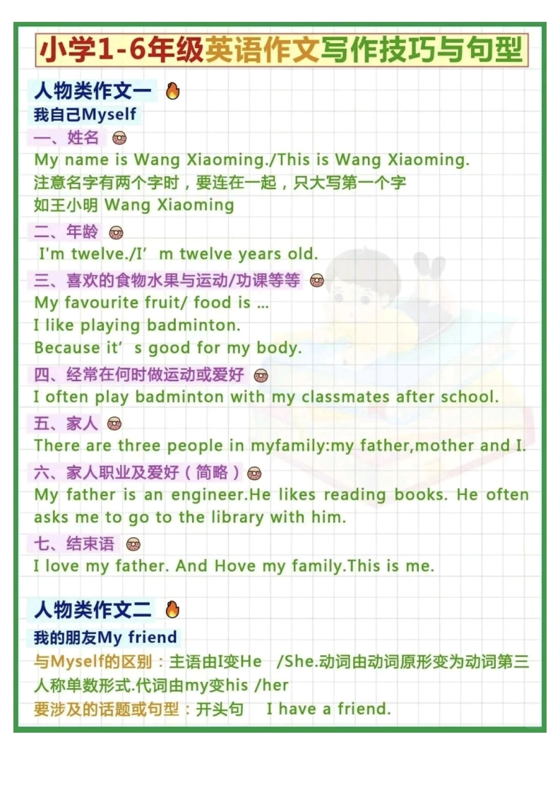 小学1-6年级英语作文写作技巧与句型-学芽网