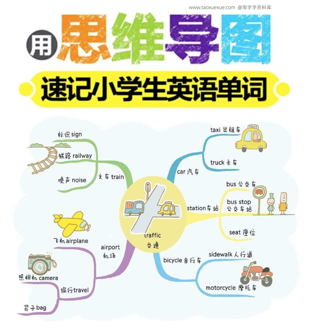 小学3000英语单词速记思维导图-学芽网