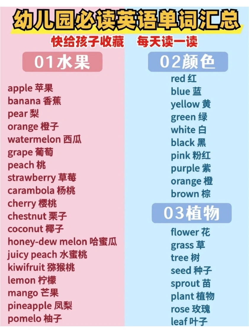幼儿园必读英语单词汇总-学芽网