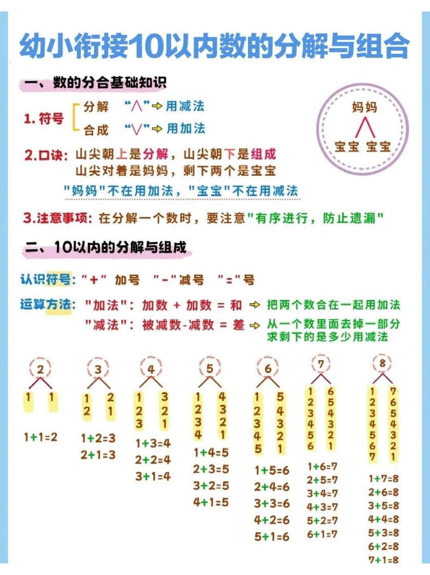 幼小衔接10以内数的分解与组合-学芽网