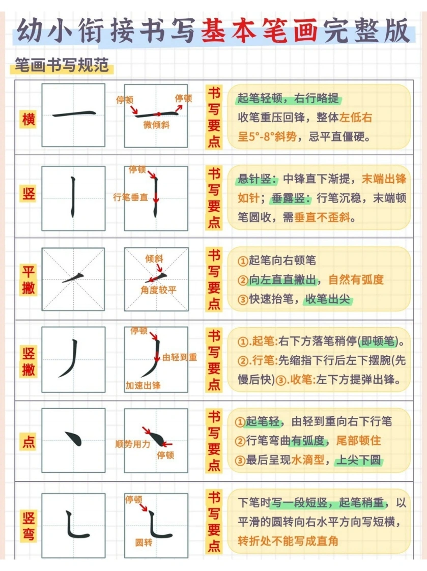 幼小衔接书写基本笔画-学芽网