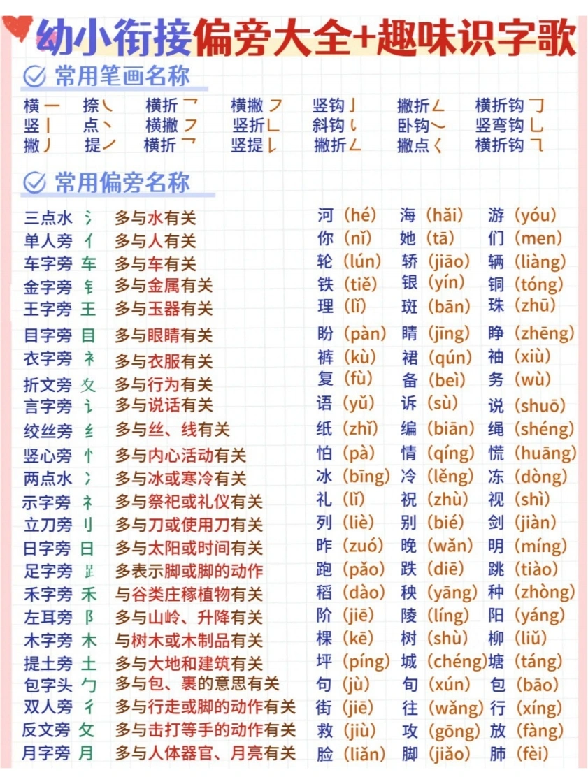 幼小衔接偏旁大全、趣味识字歌-学芽网