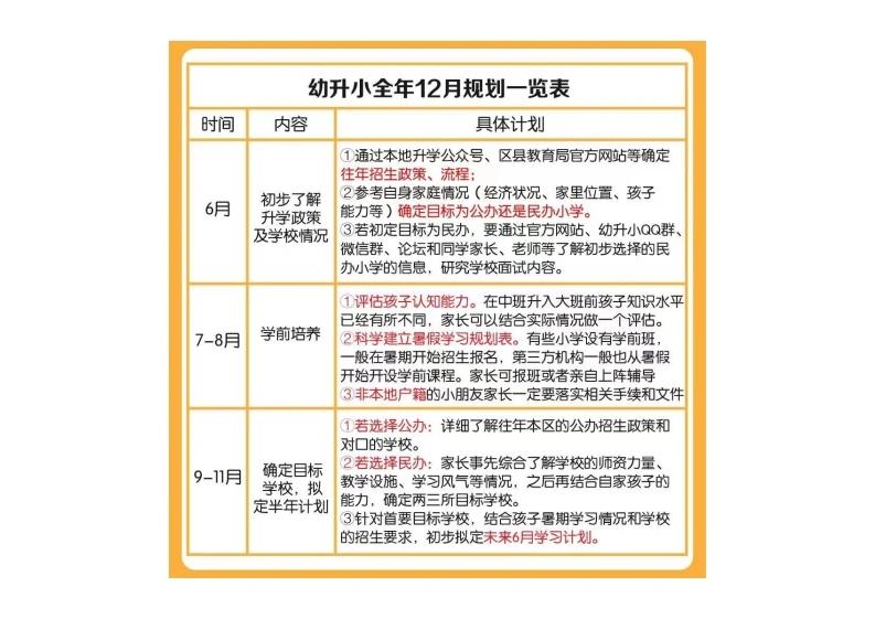 幼小衔接全年规划表-学芽网