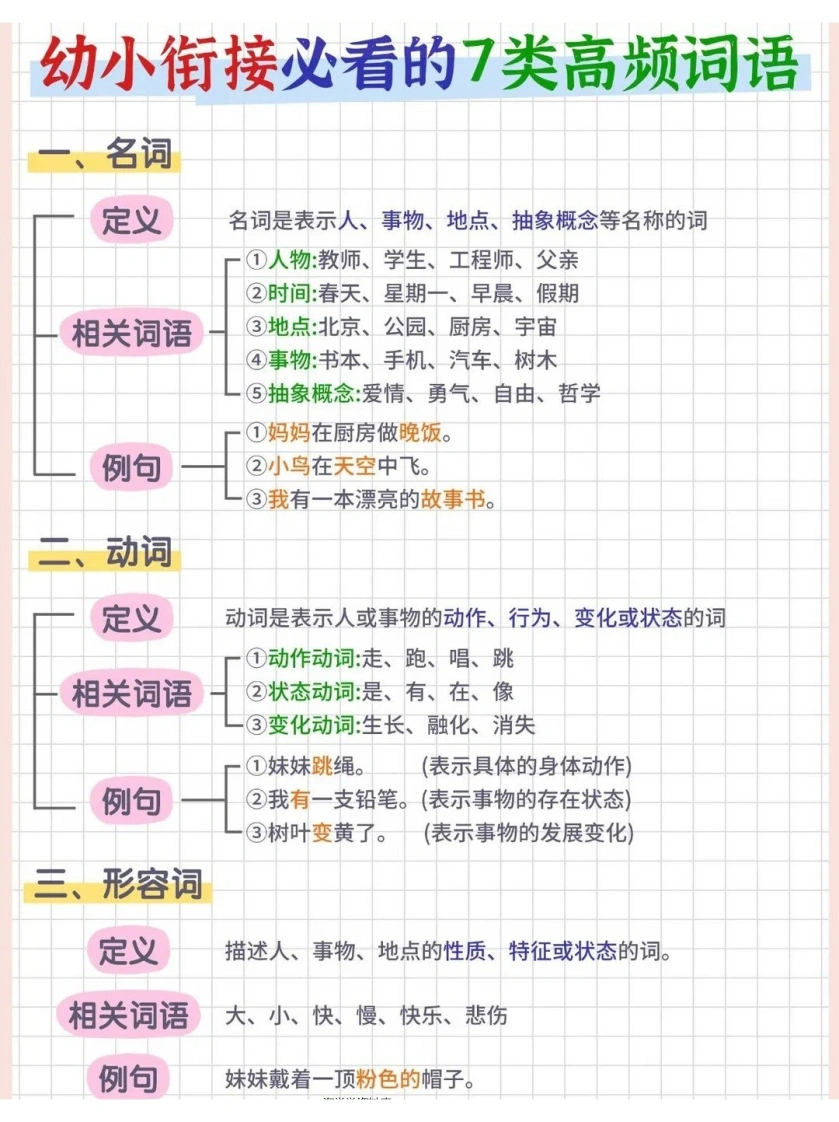 幼小衔接必看的7类高频词语-学芽网