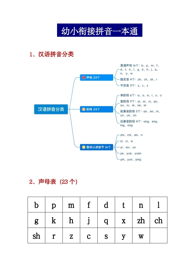 幼小衔接拼音一本通-学芽网