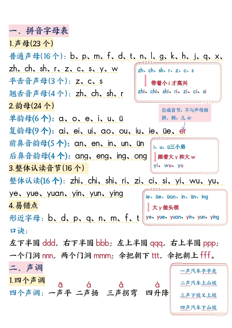 幼小衔接拼音重要知识点汇总-学芽网