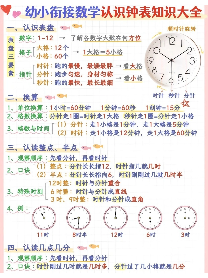 幼小衔接数学认识钟表知识大全-学芽网