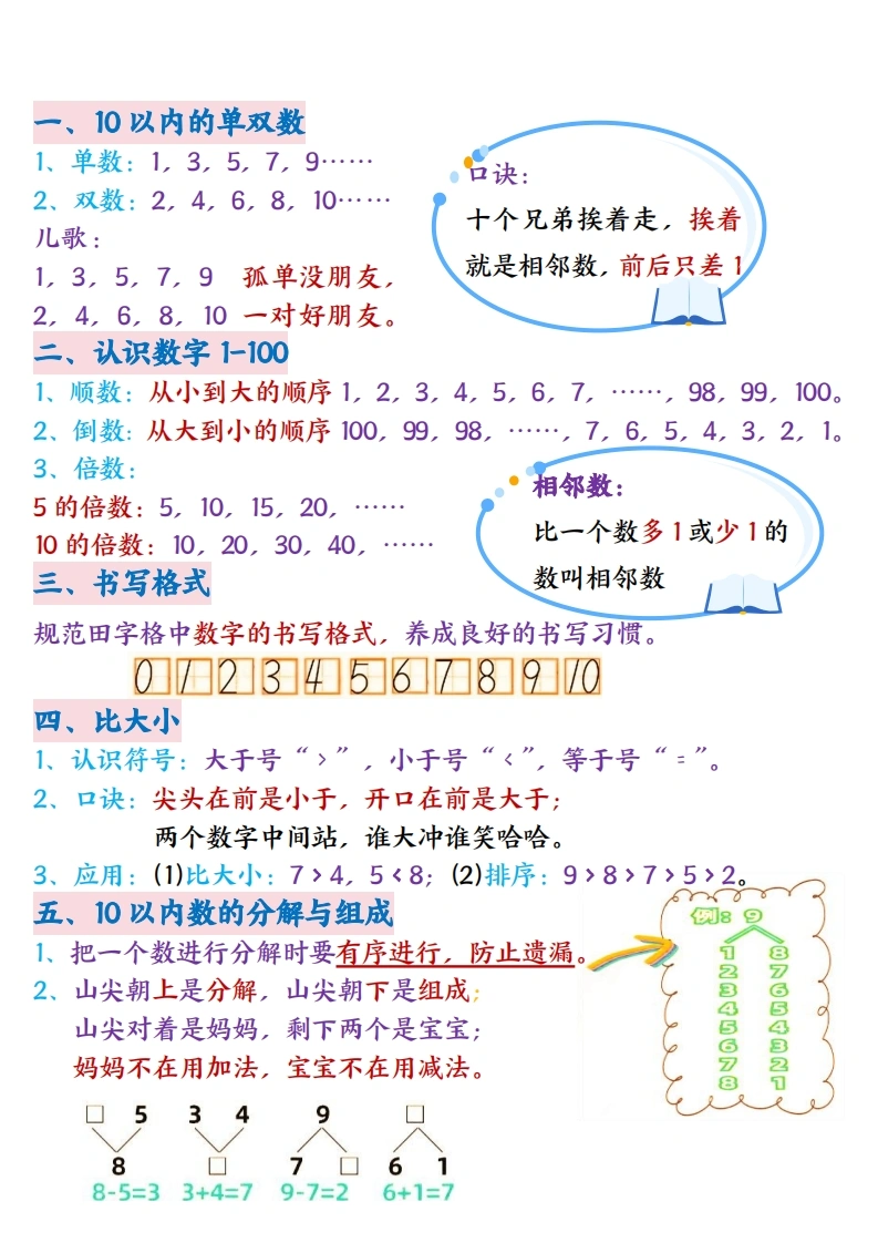 幼小衔接数学重要知识点汇总-学芽网