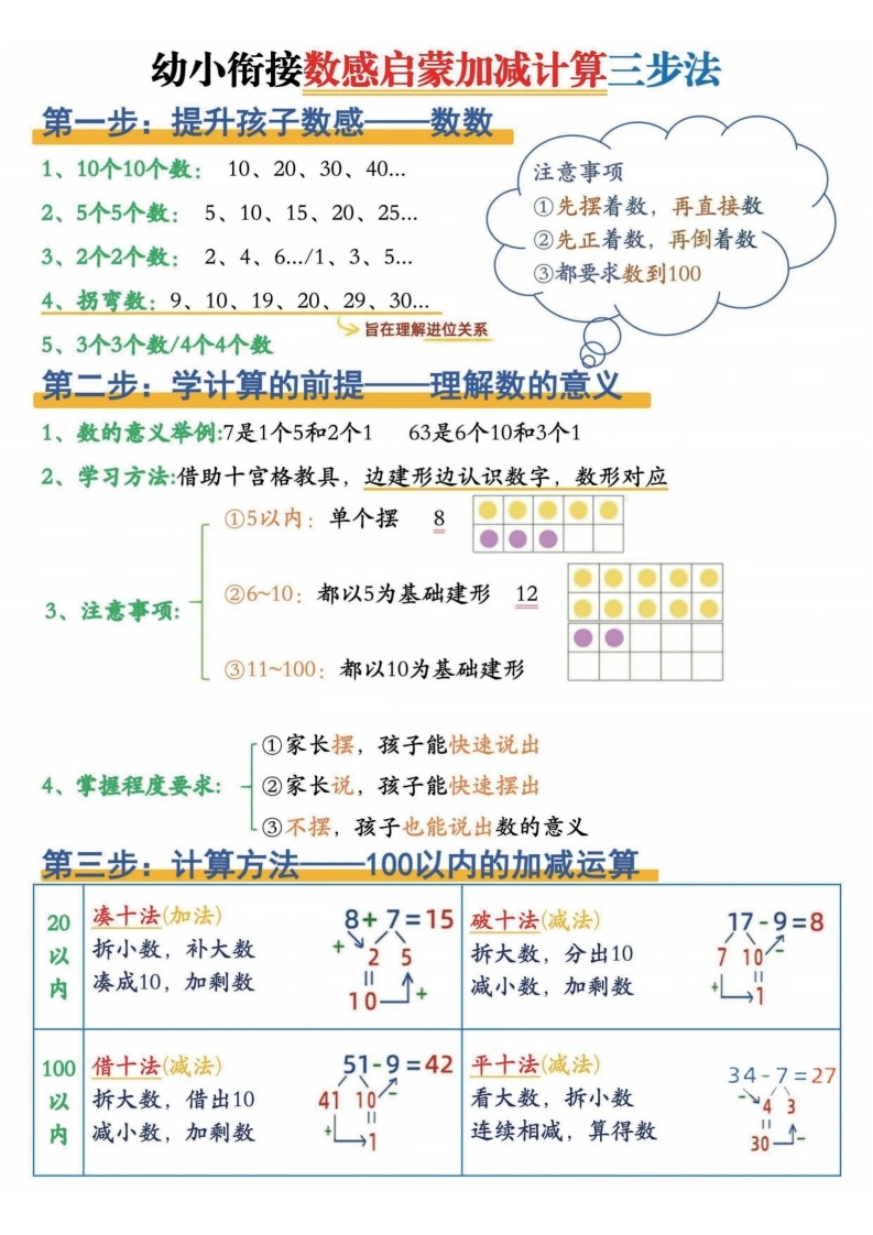 幼小衔接数感启蒙加减计算三步法-学芽网