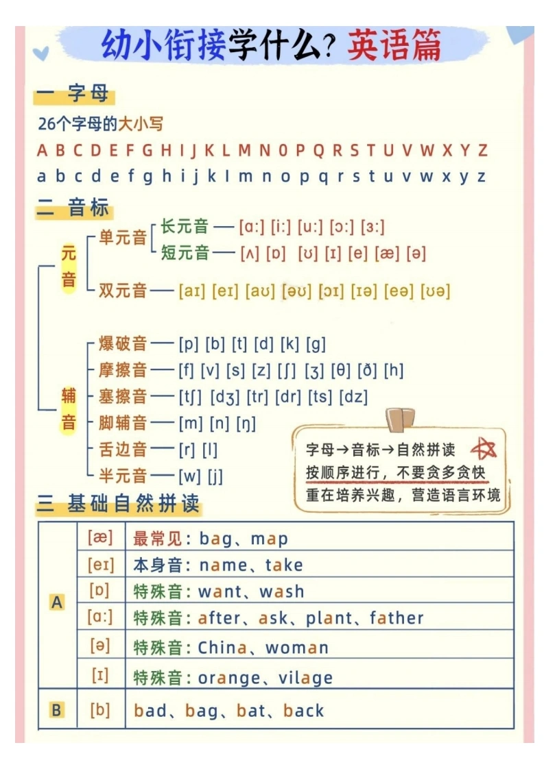 幼小衔接英语学什么-学芽网