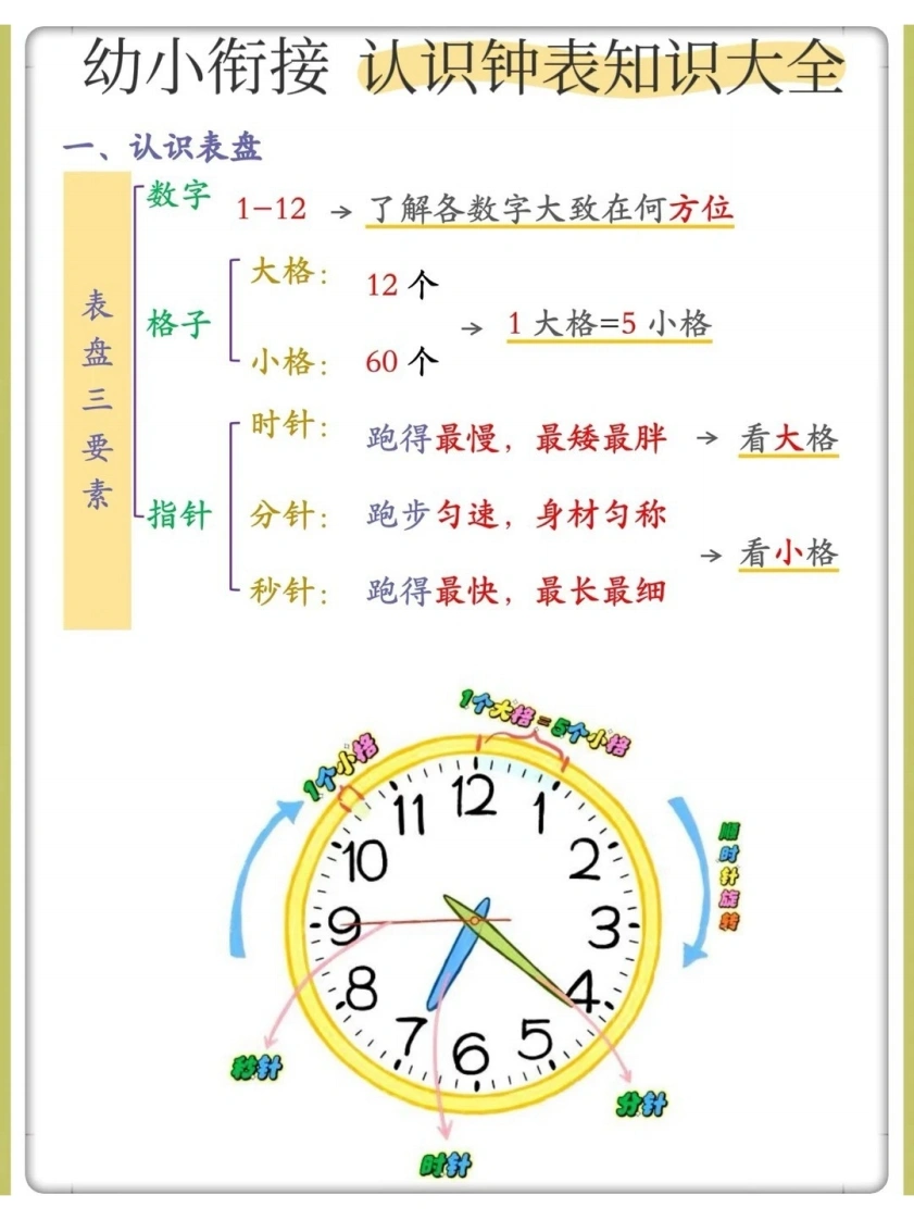 幼小衔接认识钟表知识大全-学芽网