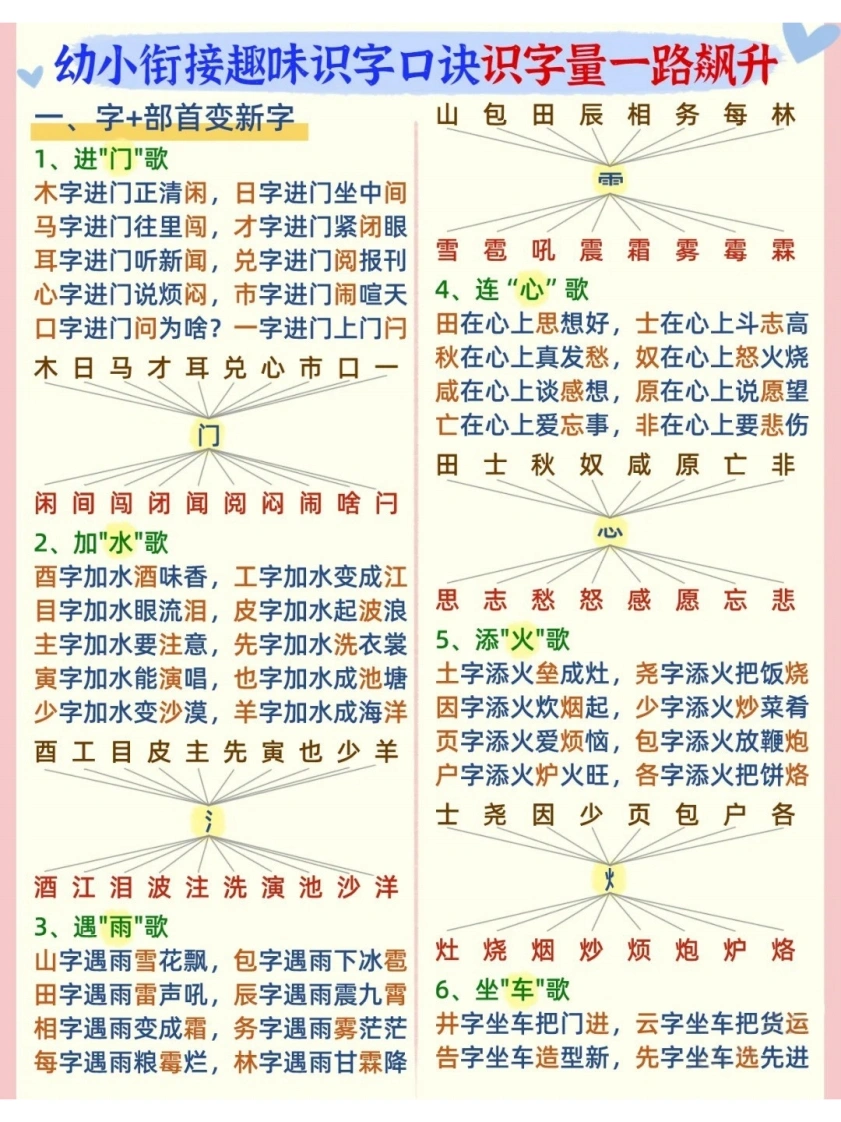 幼小衔接趣味识字口诀-学芽网