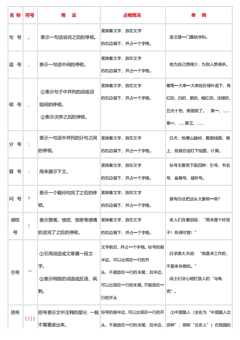 必备！小学标点符号的用法-学芽网